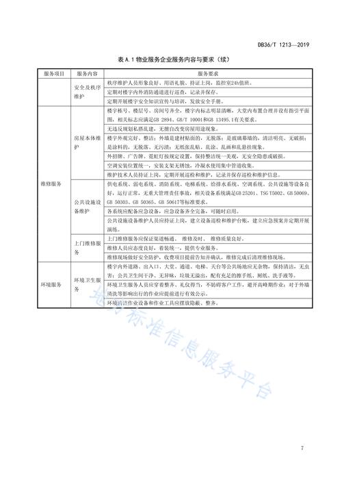 建筑服务全解析：从设计到施工的5大关键环节