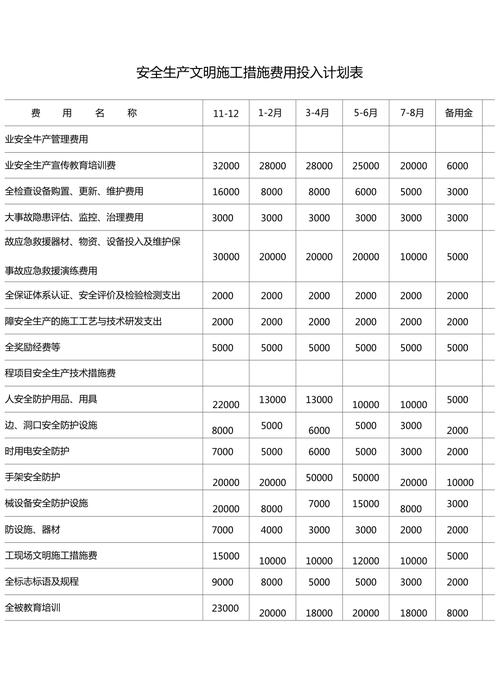 安措费全解析：包括哪些内容与实用建议