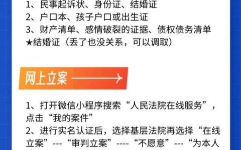 离婚程序全解析协议离婚与诉讼离婚流程详细指南