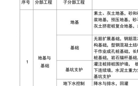 分部工程全解析与施工质量控制要点