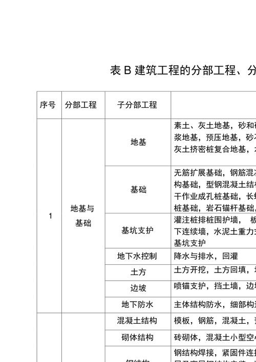 分部工程全解析与施工质量控制要点