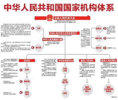 中国立法机关全解析与法律制定背后的秘密