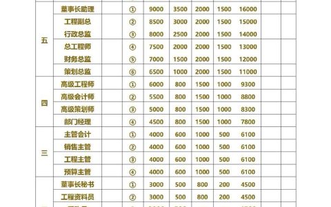 工资薪金全解析：构成要素与税务合规指南