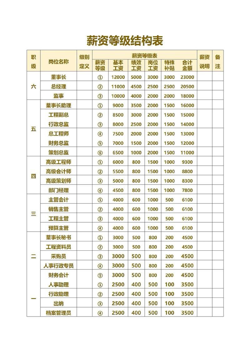 工资薪金全解析：构成要素与税务合规指南