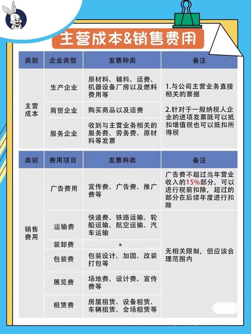 企业成本费用全解析：构成与合规管理要点