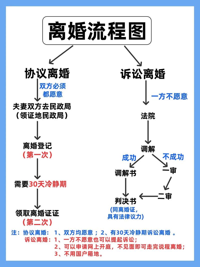 起诉离婚全流程证据准备、诉讼步骤与时间安排