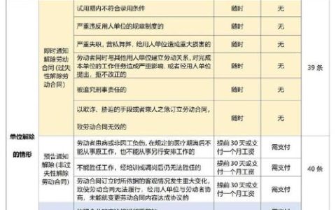 企业辞退员工补偿全解析与法律风险防范