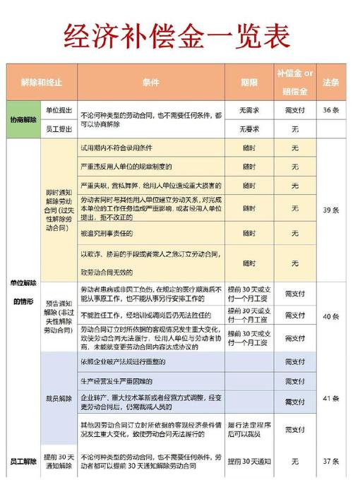 企业辞退员工补偿全解析与法律风险防范