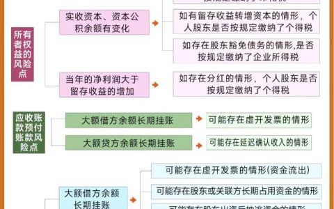 企业财务风险全解析：成因与防控策略