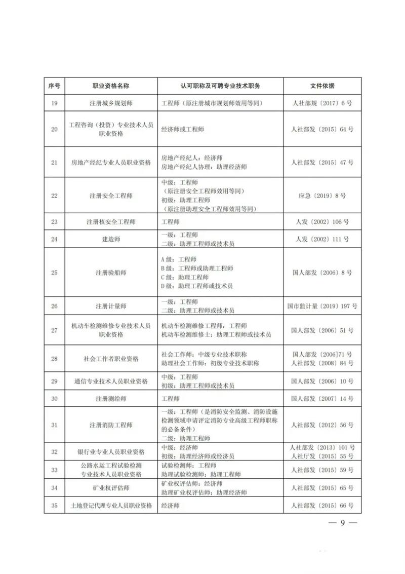 技术职称全解析与评审流程实用指南