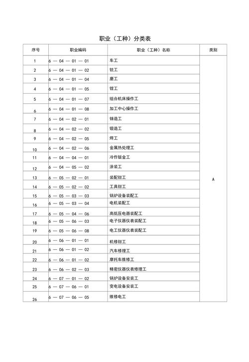 工作职位分类全解析：法律视角下的权益保障