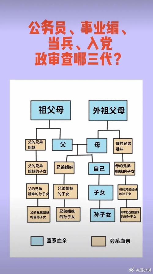 三代直系亲属范围解析：法律定义与现实应用