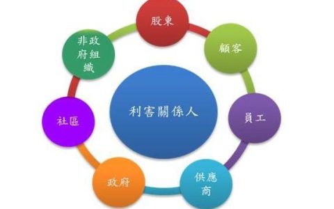 利害关系人认定与法律权益保护全解析