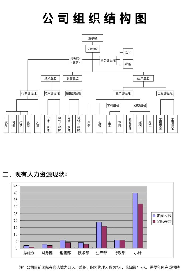 公司高管界定：职位划分与法律责任全解析