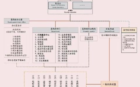县政府部门构成与职能解析：权力运行与社会影响