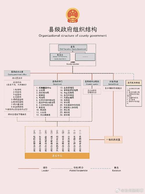 县政府部门构成与职能解析：权力运行与社会影响
