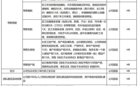 公司福利全解析：法定与额外待遇一览