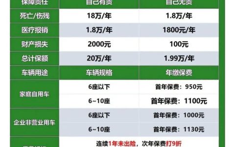 交强险全解析：赔偿范围与法律责任详解