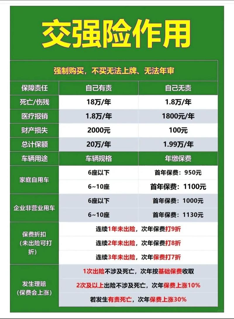 交强险全解析：赔偿范围与法律责任详解