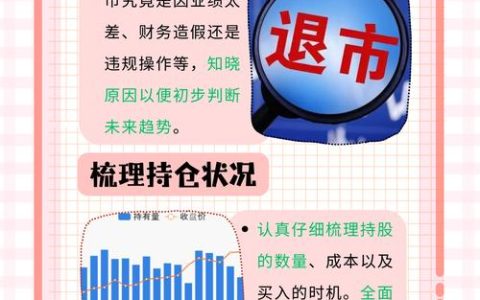 股票退市投资者维权全攻略法律责任认定与赔偿索要途径