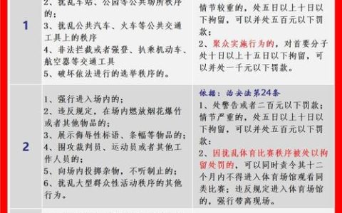 治安管理处罚种类全解析：从警告到驱逐出境