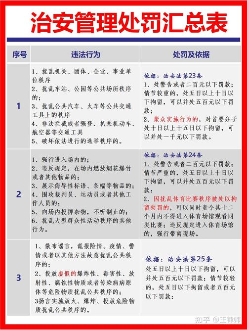 治安管理处罚种类全解析：从警告到驱逐出境