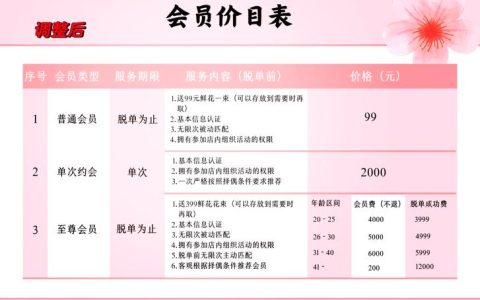 服务费的法律内涵与构成要素全解析