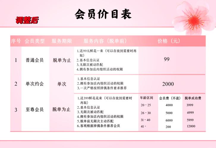服务费的法律内涵与构成要素全解析