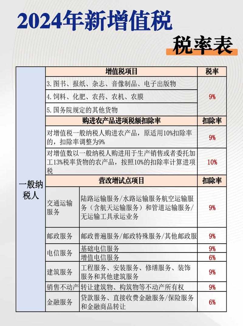 增值税附加税全解析：种类税率与背后秘密