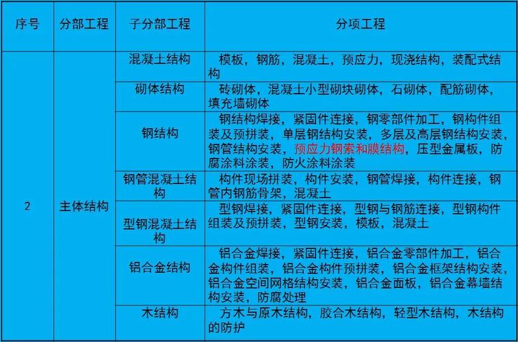 主体结构工程全解析：核心构件与法律责任