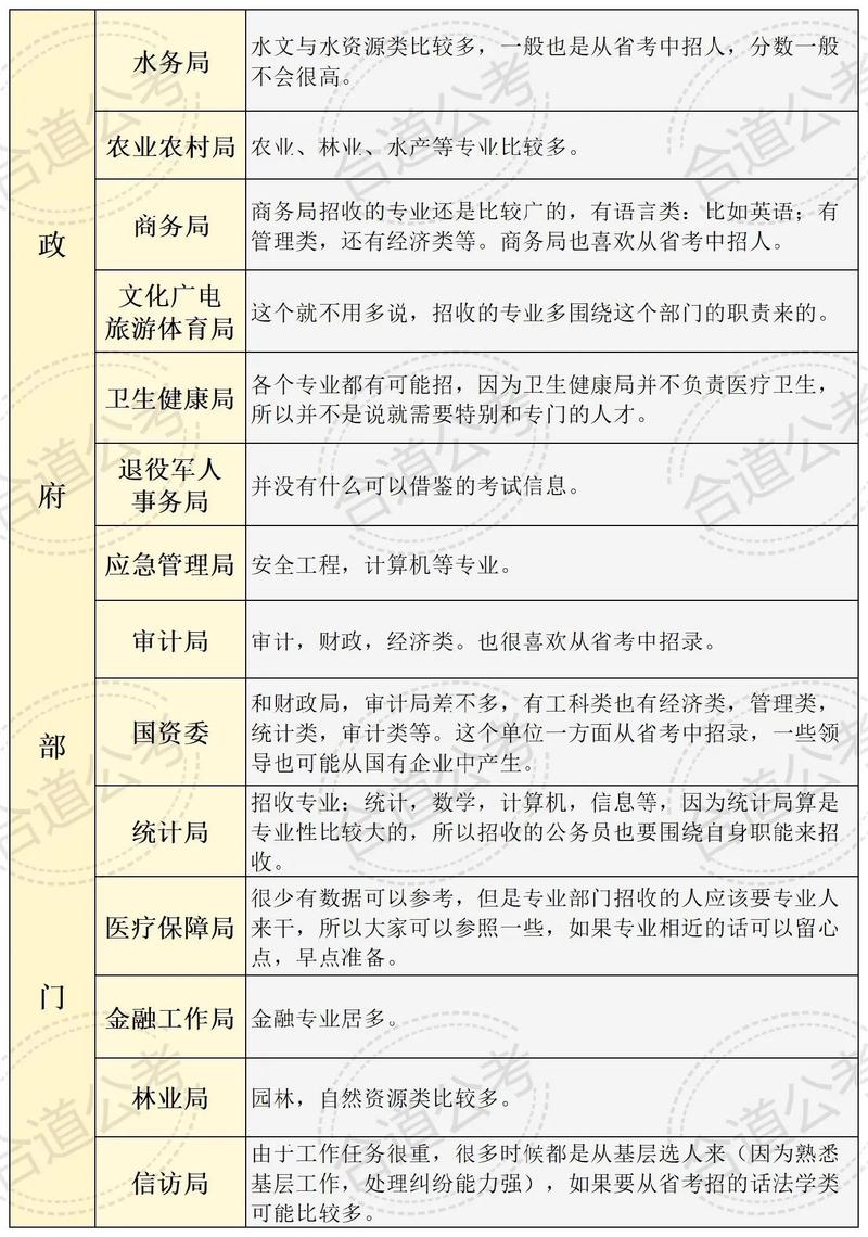公务员岗位全解析与报考条件深度指南
