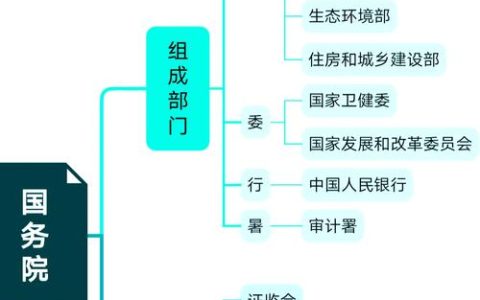 行政主体全解析：范围界定与法律责任探究