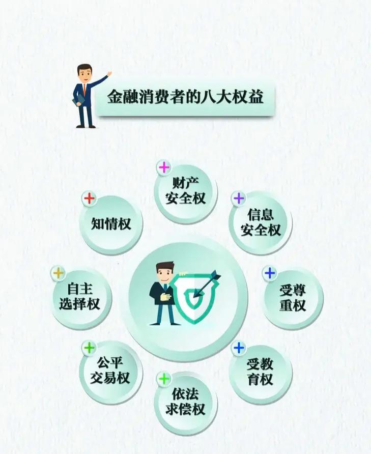 消费者权益全解析：你的九大权利和维权技巧