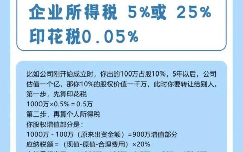 股权转让涉税全解析与合理节税技巧