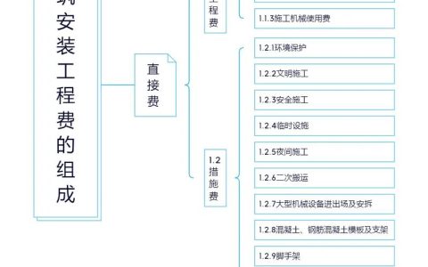 安装工程全解析：内容范围与法律责任指南