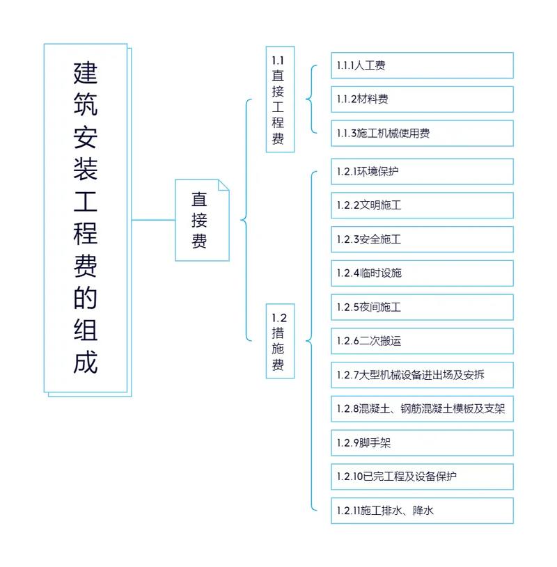 安装工程全解析：内容范围与法律责任指南