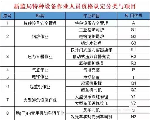 特种行业法律监管：合规难点与经营风险解析