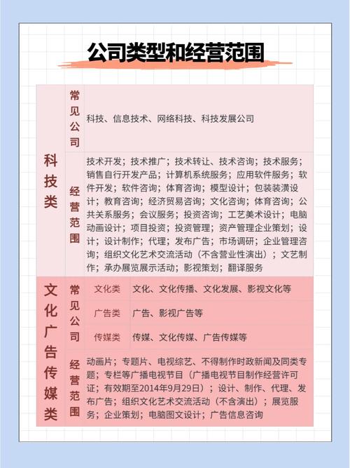 中国公司行业类型全解析：你知道有哪些分类吗？