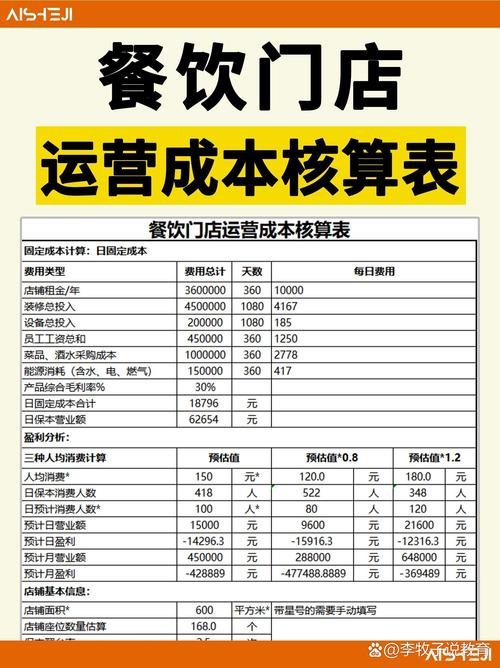 企业经营成本全解析与法律风险防控策略