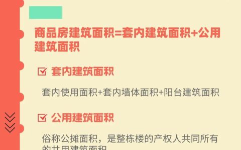 公摊面积全解析：法律依据与购房者权益保障