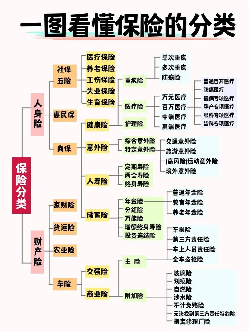财产险全解析：种类、适用场景与隐藏价值