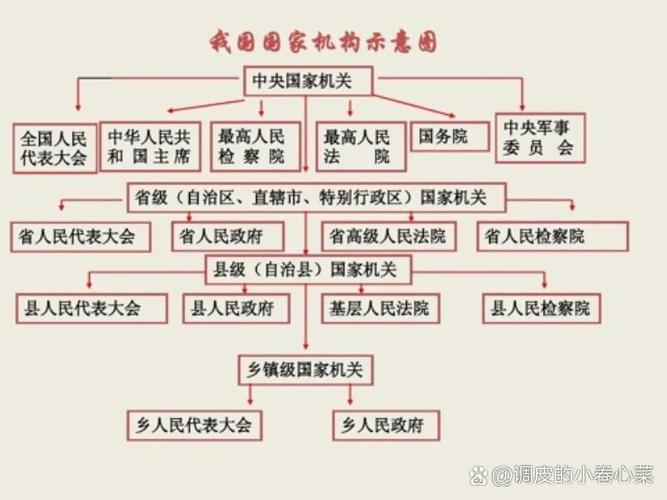 国家机关全解析：种类、职能与法律依据
