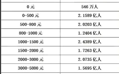 财产性收入全解析：法律定义与实操指南