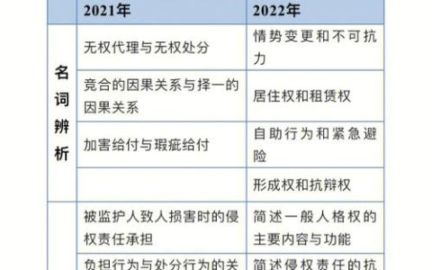 民商法核心内容与日常生活应用全解析