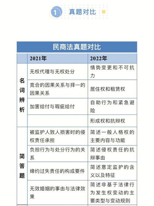 民商法核心内容与日常生活应用全解析