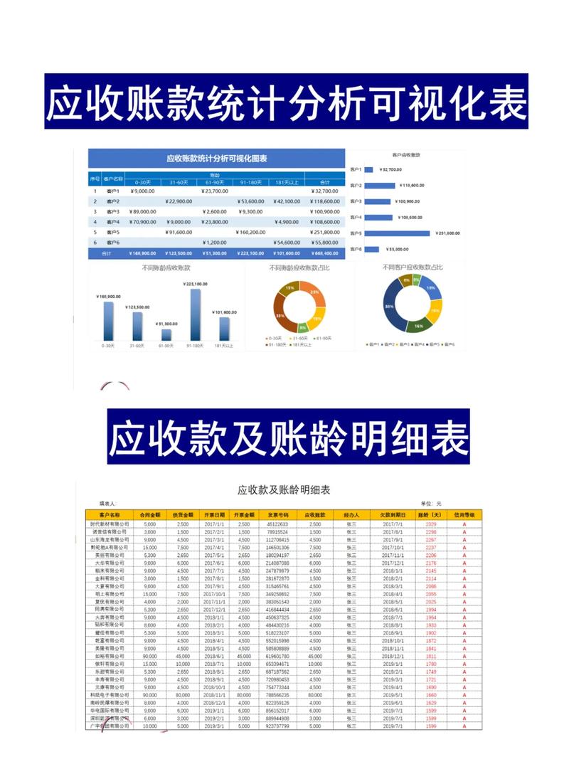 应收账款全解析：内容构成与法律风险防范指南