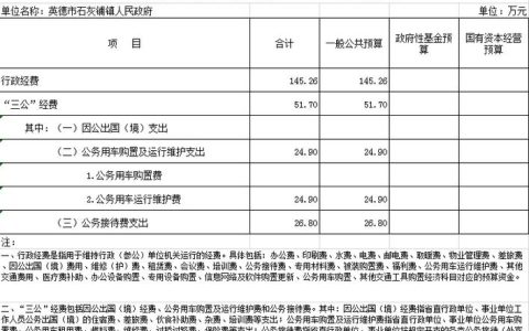 三公经费管理全解析：合规使用与法律风险防范
