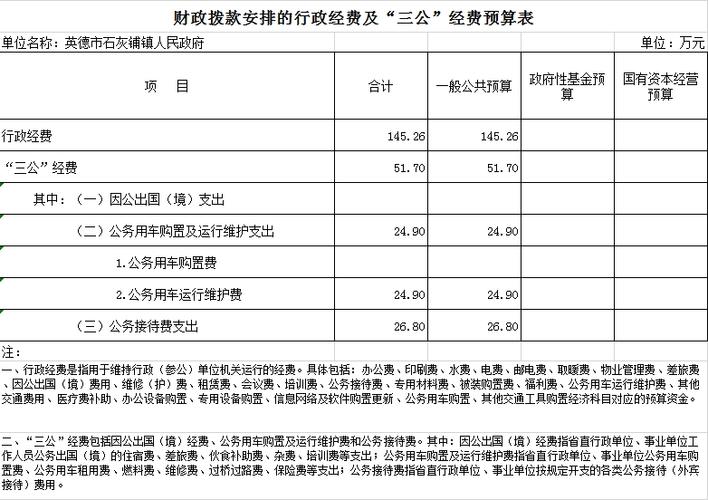 三公经费管理全解析：合规使用与法律风险防范