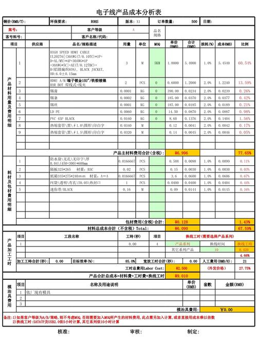 产品成本构成解析与企业经营中的法律风险防范