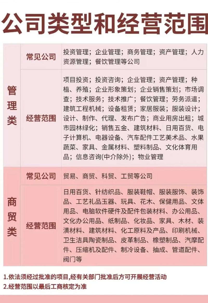 贸易公司经营范围全解析与设立关键要点